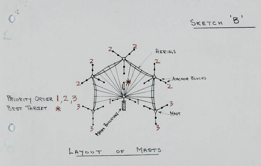 plan van soe